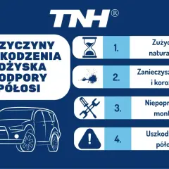 Przyczyny uszkodzenia łożyska podpory półosi: zużycie, zanieczyszczenie, korozja, niepoprawny montaż, uszkodzenie półosi.