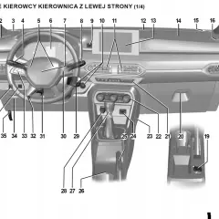 Schemat deski rozdzielczej Dacia Sandero Stepway. Ilustracja z instrukcji obsługi po polsku, pokazująca rozmieszczenie elementów sterowania.