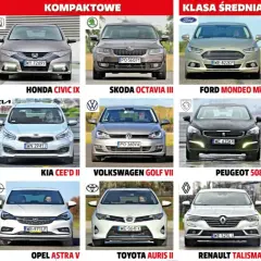 Najlepsze Auta do 50 tys. zł: Które Warto Kupić w Tym Budżecie?