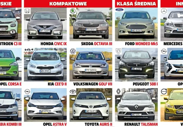 Najlepsze Auta do 50 tys. zł: Które Warto Kupić w Tym Budżecie?