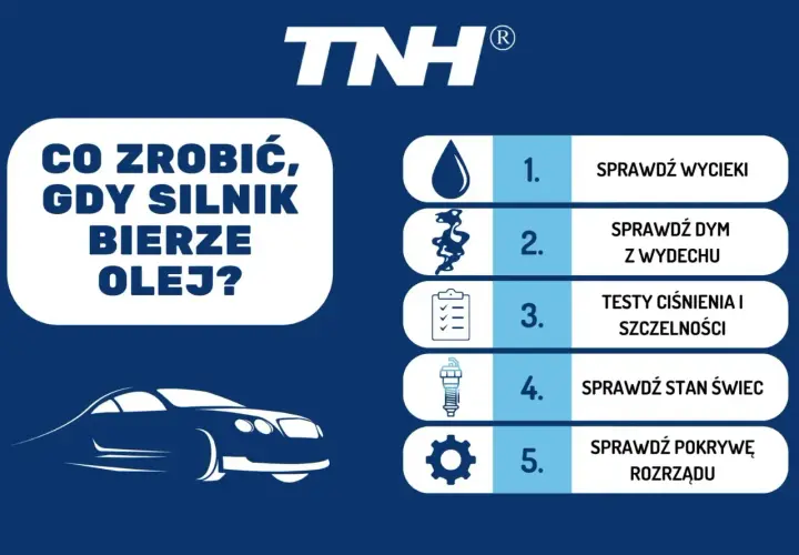 Co zrobić, gdy silnik bierze olej, ale nie kopci? Sprawdź wycieki, dym z wydechu, ciśnienie, świece i pokrywę rozrządu.