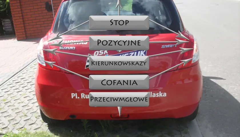Na czerwonym samochodzie Suzuki Swift widoczne są oznaczenia świateł: STOP, POZYCYJNE, KIERUNKOWSKAZY, COFANIA i PRZECIWMGIELNE.