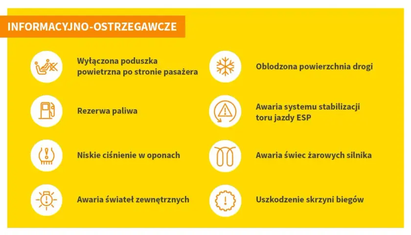 Informacyjno-ostrzegawcze kontrolki w samochodzie: wyłączona poduszka, rezerwa paliwa, niskie ciśnienie w oponach, awaria świateł, oblodzona droga, awaria ESP, awaria świec żarowych, uszkodzenie skrzyni biegów.