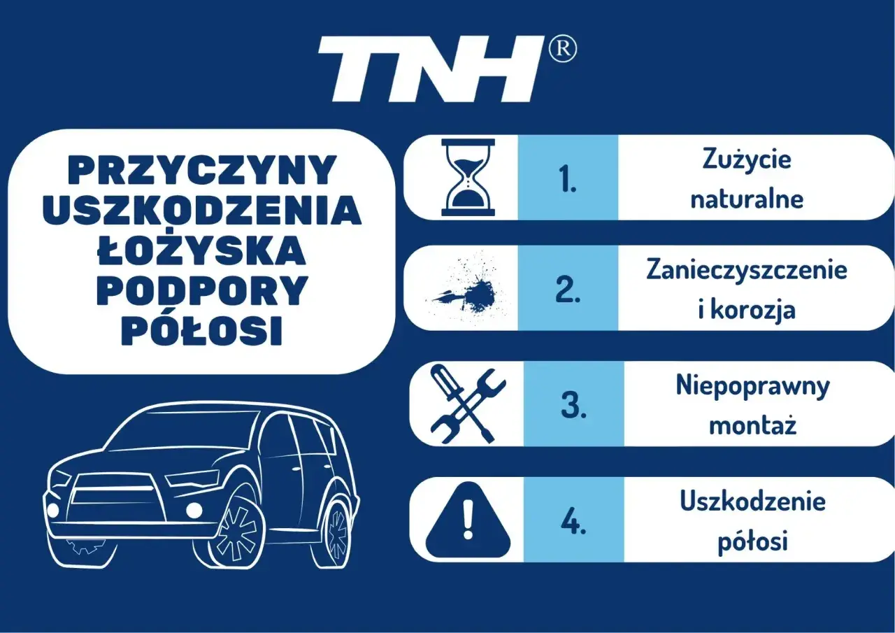 Przyczyny uszkodzenia łożyska podpory półosi: zużycie, zanieczyszczenie, korozja, niepoprawny montaż, uszkodzenie półosi.