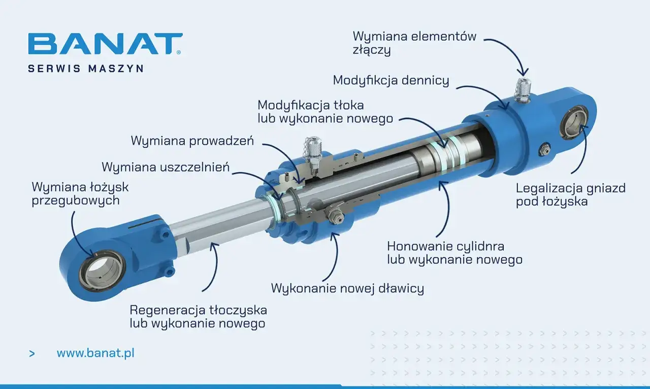 Schemat przekroju siłownika hydraulicznego z oznaczeniami wskazującymi elementy objęte usługą: zestaw naprawczy siłownika hydraulicznego.