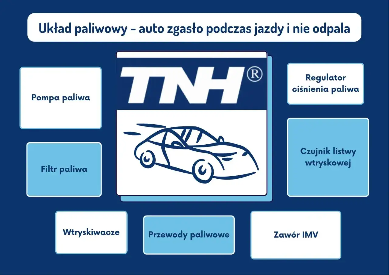 Schemat układu paliwowego. Auto odpala i gaśnie, gdy problem dotyczy pompy, filtra, wtryskiwaczy, przewodów, regulatora ciśnienia, czujnika listwy wtryskowej lub zaworu IMV.