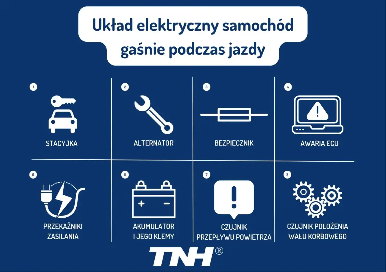 Schemat układu elektrycznego, gdy auto odpala i gaśnie: stacyjka, alternator, bezpiecznik, awaria ECU, przekaźniki, akumulator, czujnik przepływu powietrza, czujnik położenia wału korbowego.