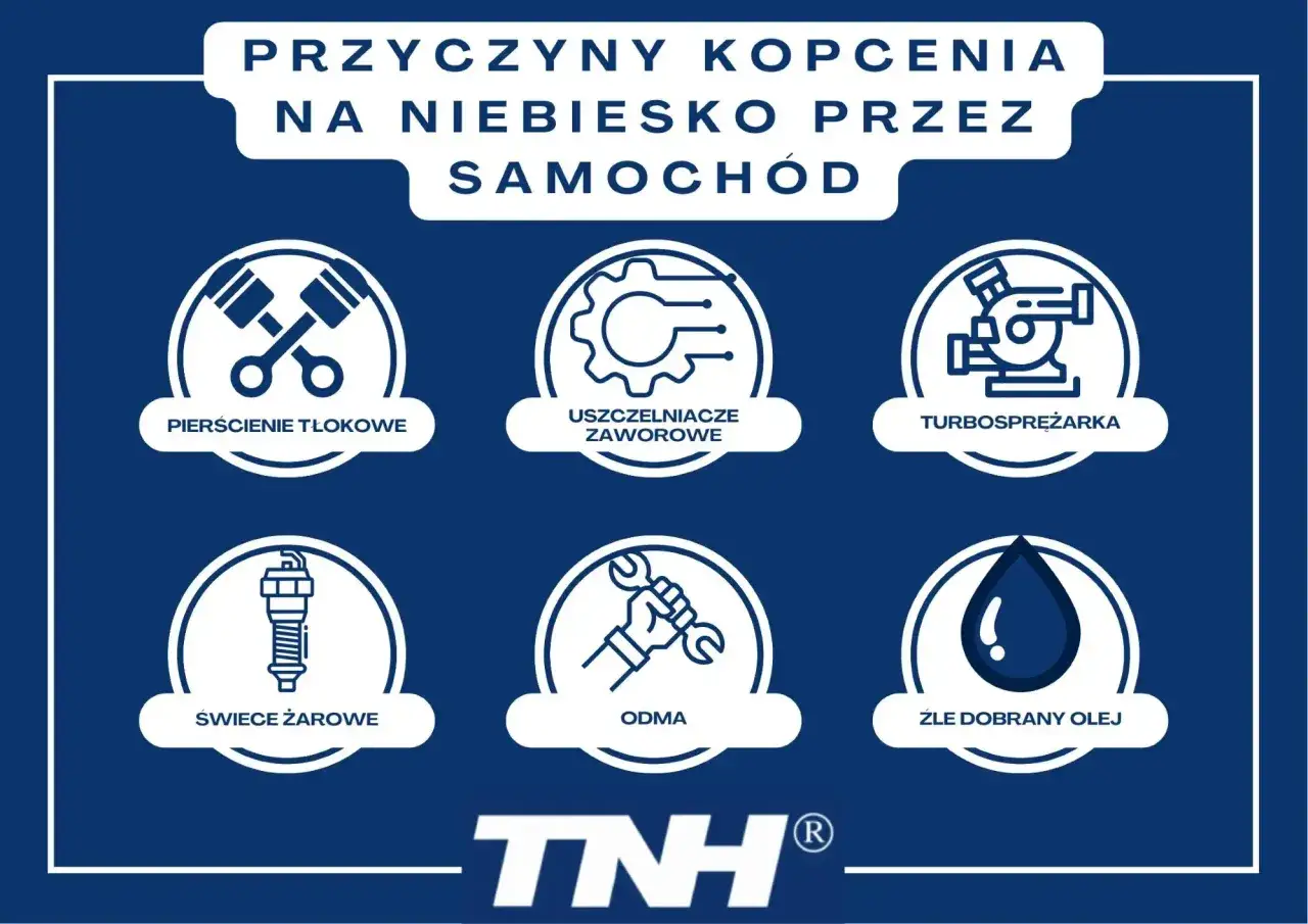Przyczyny niebieskiego dymu przy odpalaniu zimnego diesla: pierścienie tłokowe, uszczelniacze zaworowe, turbosprężarka, świece żarowe, odma, zły olej.