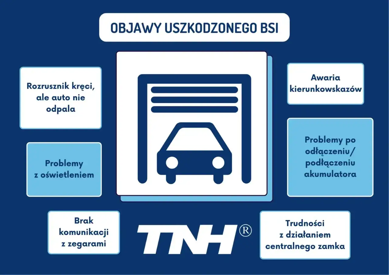 Objawy uszkodzonego BSI: rozrusznik kręci, ale auto nie odpala, problemy z oświetleniem, awaria kierunkowskazów, trudności z działaniem centralnego zamka.