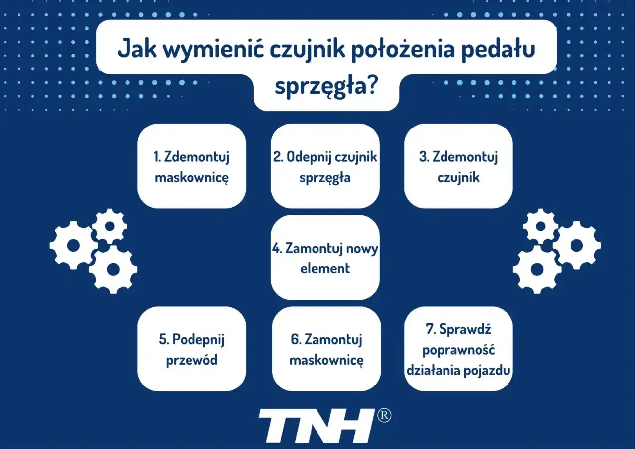 Instrukcja wymiany czujnika położenia pedału sprzęgła: demontaż maskownicy, odpięcie starego czujnika, montaż nowego, podpięcie przewodu i sprawdzenie działania.