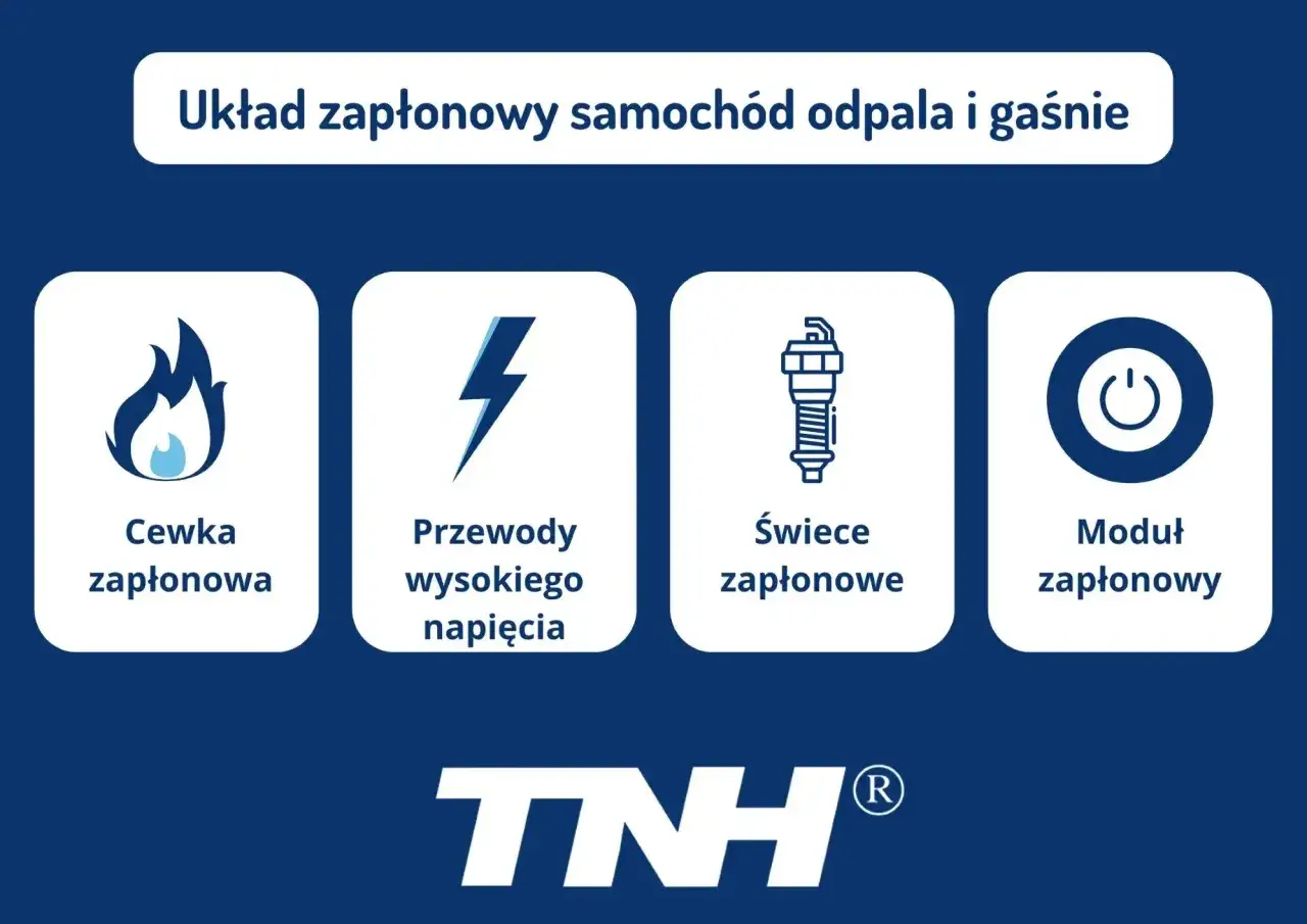 Układ zapłonowy: cewka, przewody, świece, moduł. Gdy auto odpala i gaśnie, sprawdź te elementy.